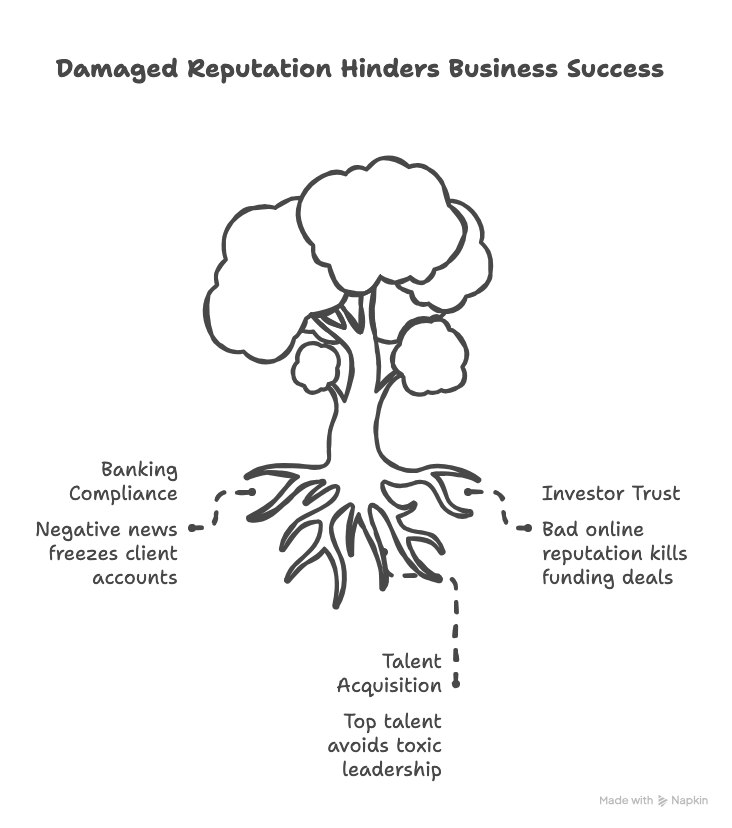 The High Cost of a Bad Reputation