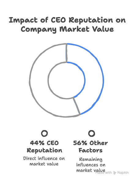 The 2026 Landscape: Key Trends & Statistics