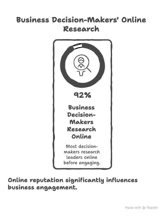 Why Executive ORM Matters More Than Ever 