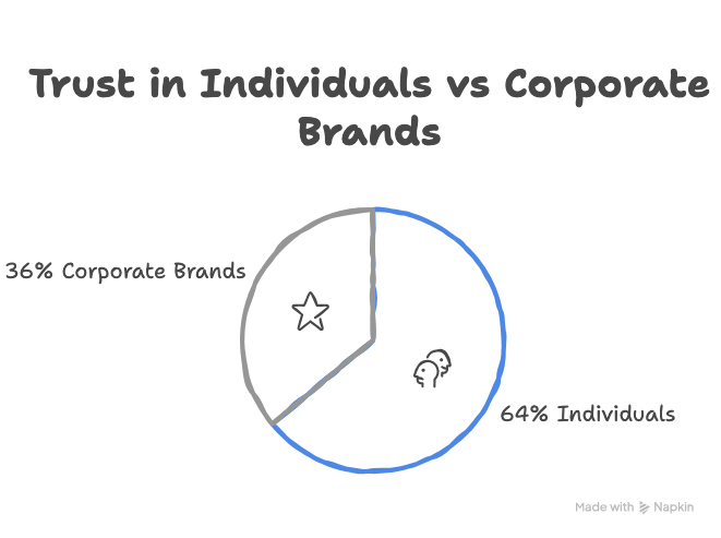Executive ORM: What Executives Should Know
